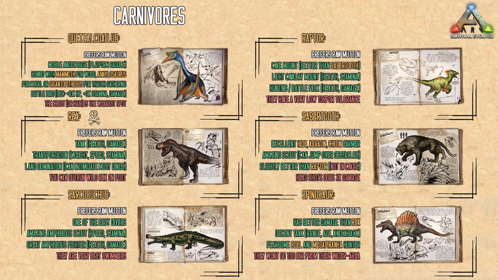 Ark survival evolved ragnarok карта ресурсов