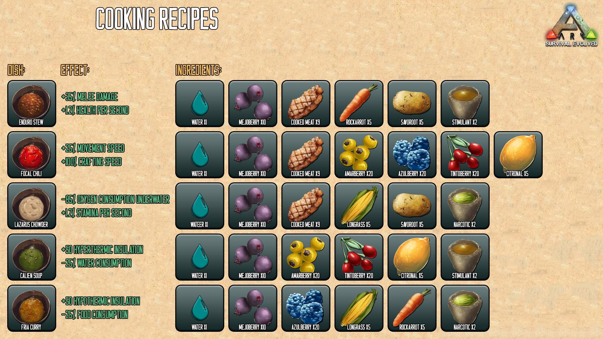 Ark Survival Evolved Guide For Beginners Maps Dinos Cooking Engrams Recipes - how cook meat in island roblox