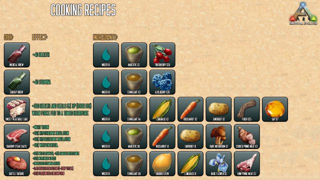 ARK: Survival Evolved - Guide for Beginners (Maps, Dinos, Cooking, Engrams, Recipes)