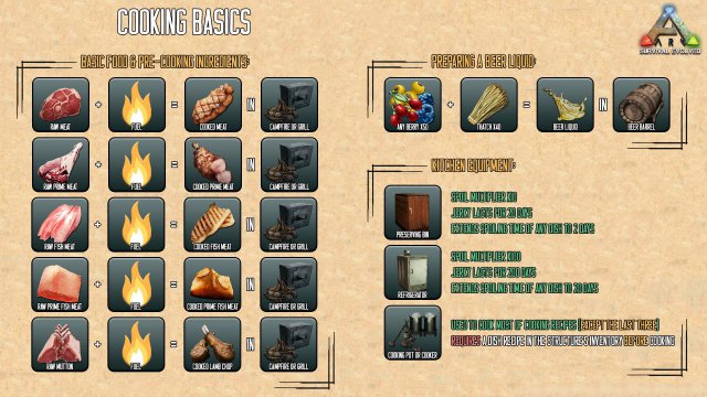 ARK: Survival Evolved - Guide for Beginners (Maps, Dinos, Cooking, Engrams, Recipes)