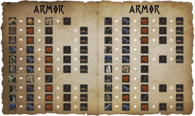 Valnir Rok - Basic Crafting (Recipes)