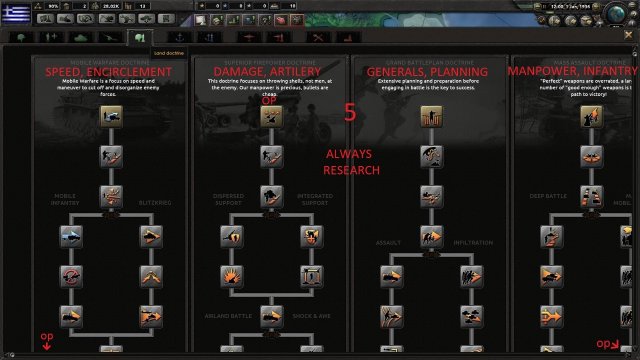 Hearts of Iron IV - How to Easily Win WWII for New Players