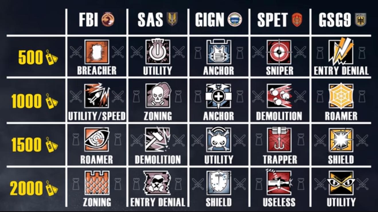 Rainbow Six Siege Beginners Guide Tips And Tricks
