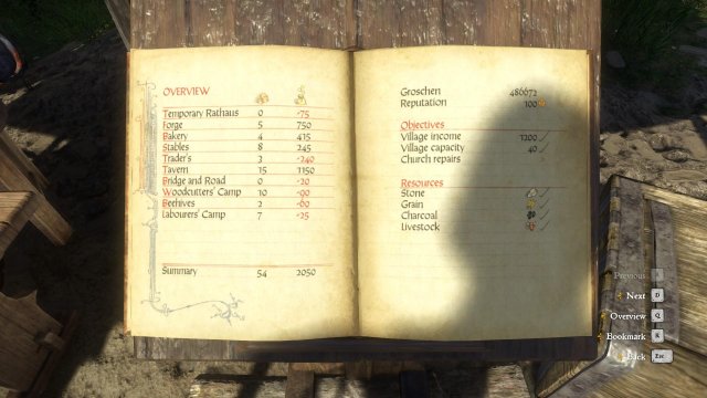 Kingdom Come: Deliverance - From the Ashes DLC Achievements image 11