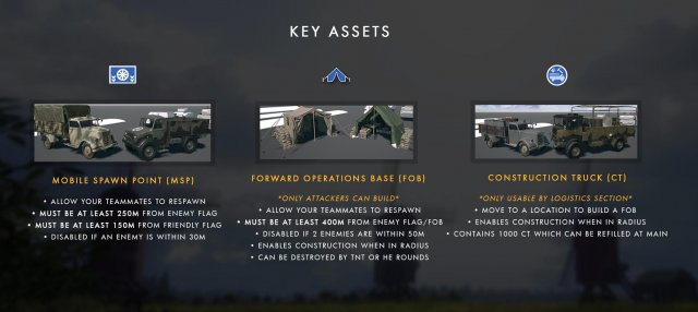 Post Scriptum - Mobile Spawn Point (MSP) Guide
