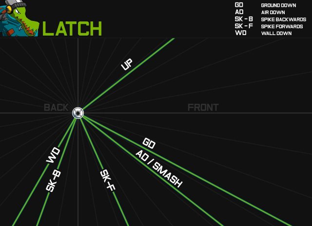 Lethal League Blaze - Character Angles & Spreads