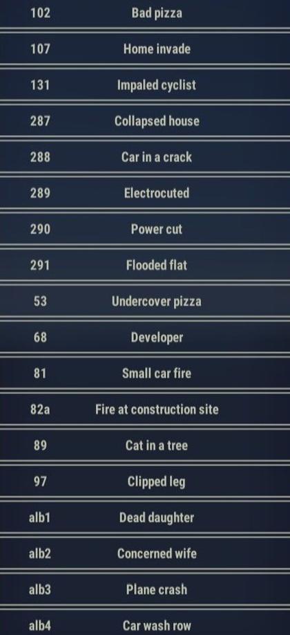 911 Operator Call Codes