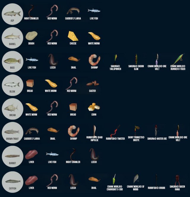 Professional Fishing - Bait / Lure Companion Guide