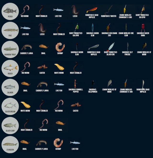Professional Fishing - Bait / Lure Companion Guide