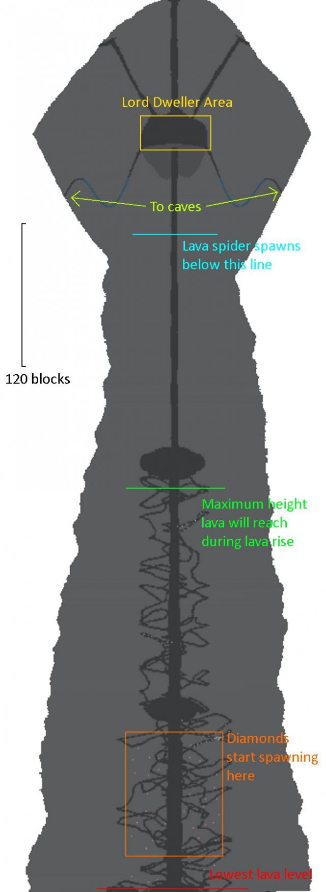 Dig or Die - Blocking Lava