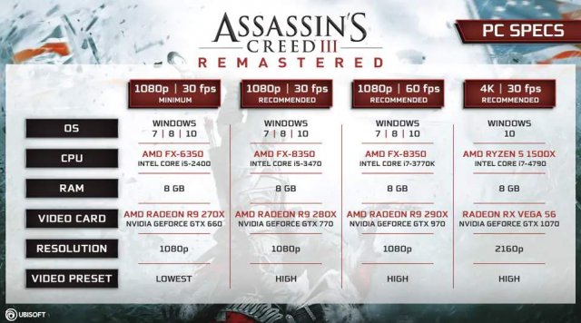 Assassin's Creed III Remastered - System Requirements