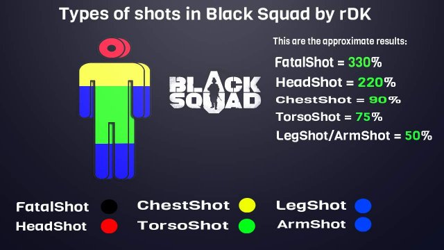 Black Squad - Types of Shots