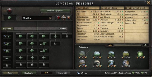 Hearts of Iron IV - Recommended Division Templates