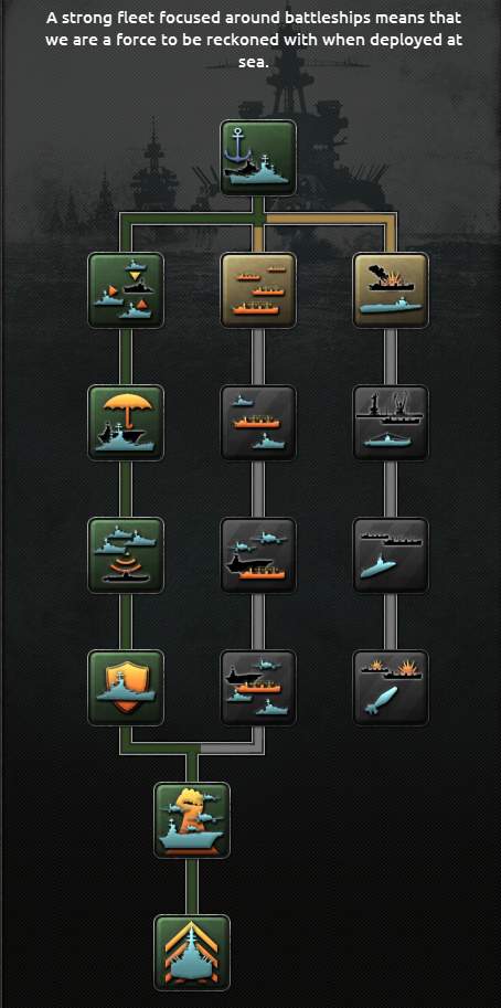 hearts of iron 4 naval guide
