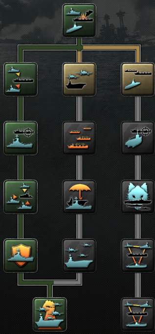 Hearts of Iron IV - Navy Guide image 32