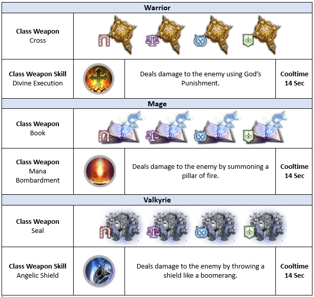 AxE: Alliance vs Empire - Class Gear Guide