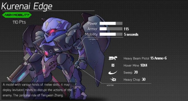 HARDCORE MECHA - MP Mech Stats (Multiplayer)