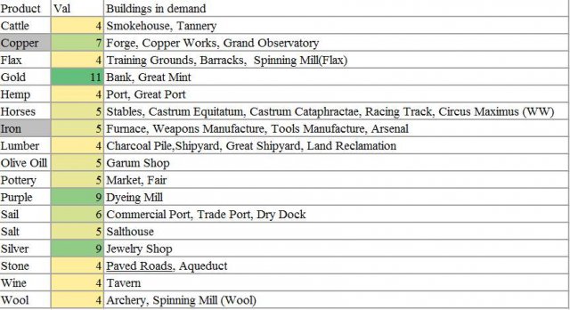 Field of Glory: Empires - A Guide To Centralized Trade