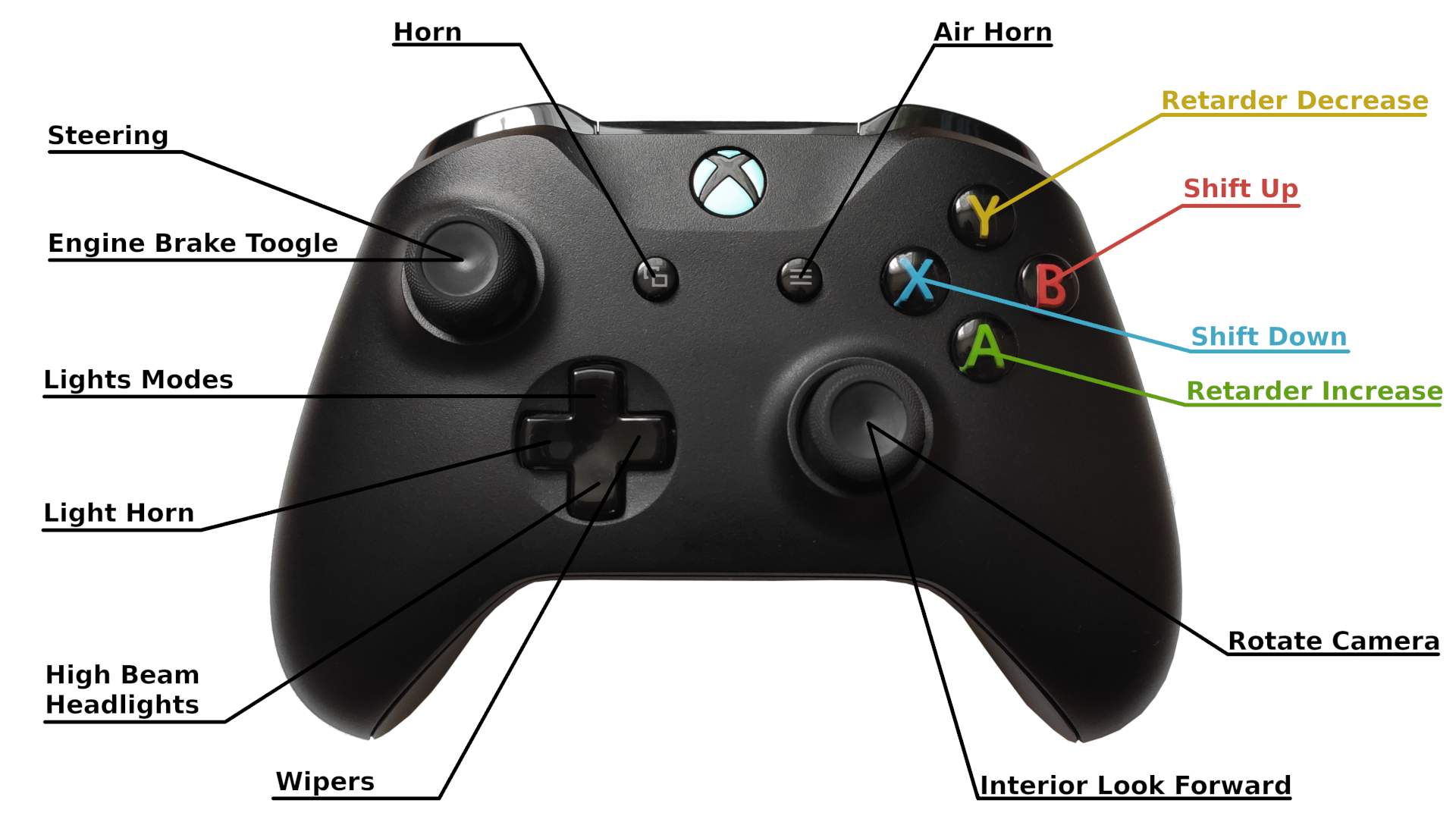 f1 2020 ps4 controller settings