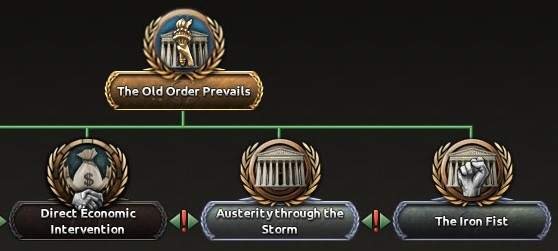 Hearts of Iron IV - Kaiserreich: How to Win the 2nd American Civil War image 53