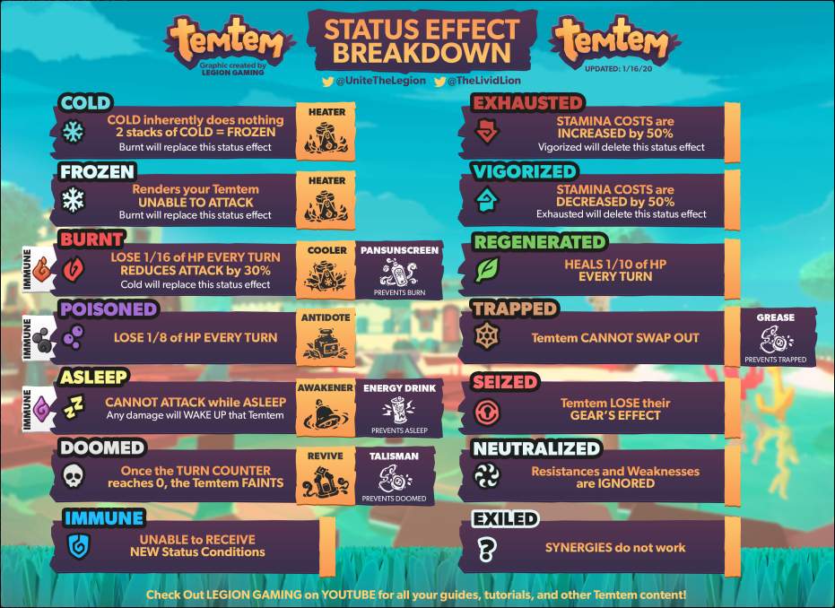 Temtem Traits And Conditions