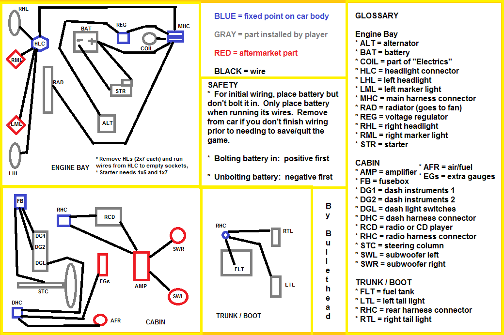 My Summer Car - Locations - Games Manuals