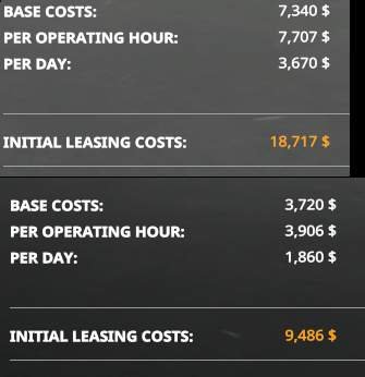 Farming Simulator 19 - Cultivating Contracts Guide (Buying vs Leasing vs Borrowing Equipment) image 18