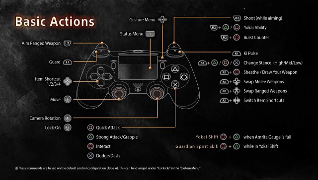 change buttons on ps4 with controllermate 2