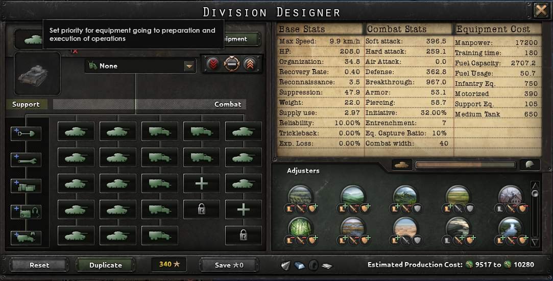 Hearts of Iron IV Division Templates Guide