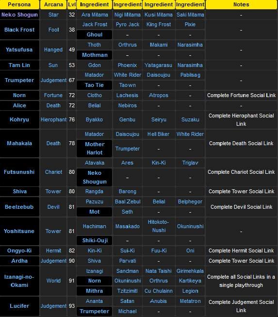 persona 3 portable fusion chart