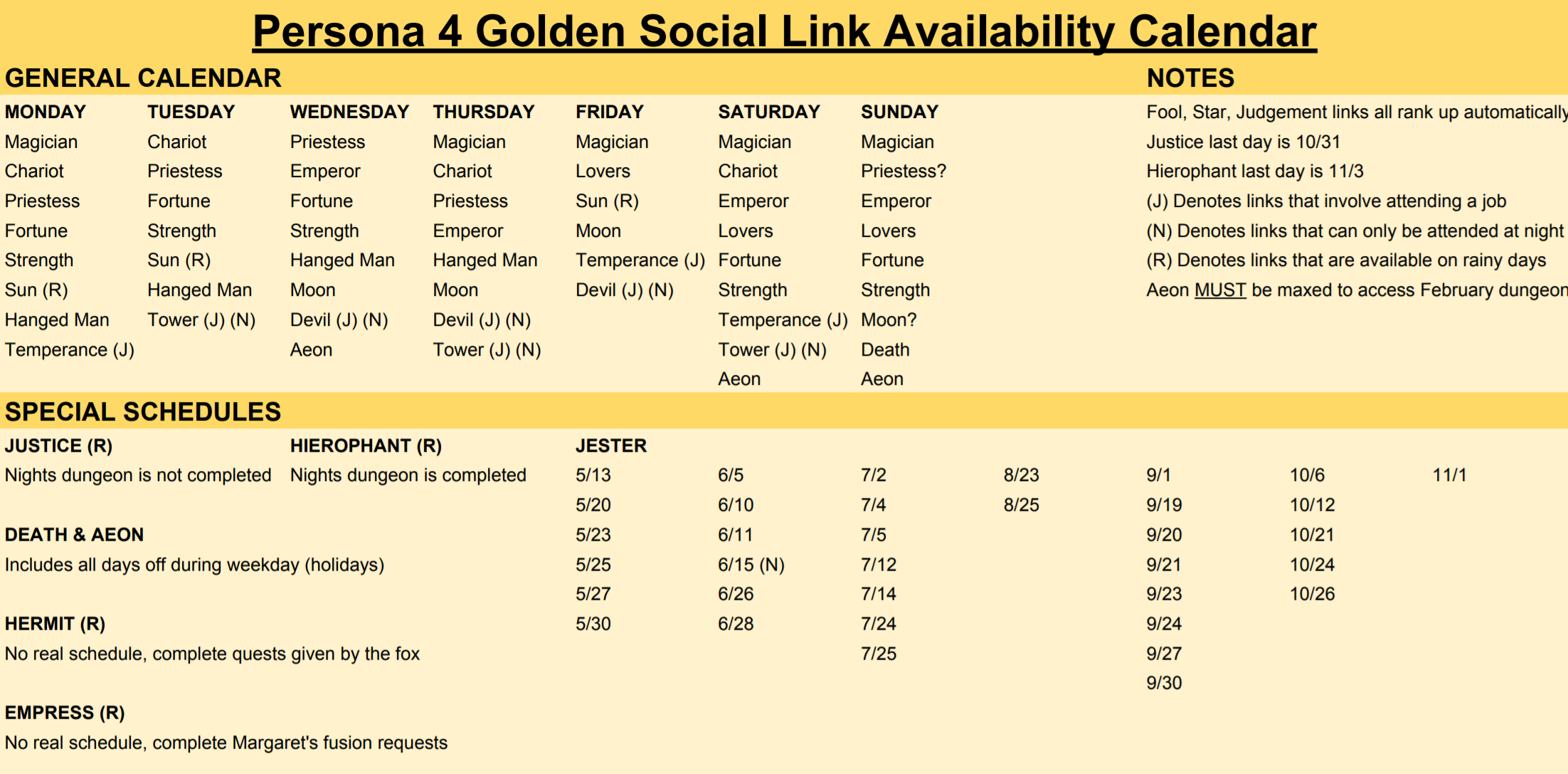 Persona 4 Golden Social Link Availability Chart