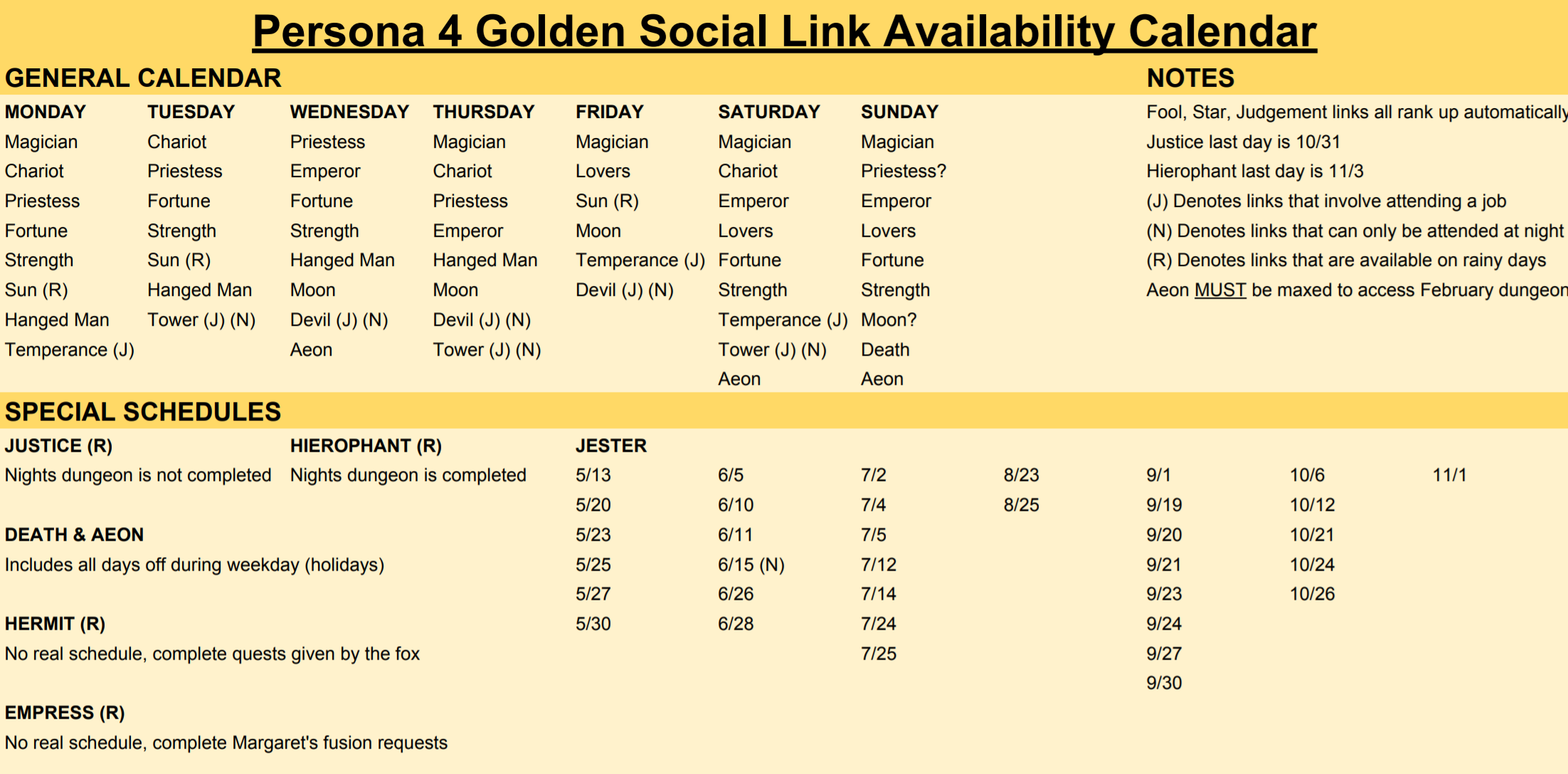 Persona 4 Golden Fusion Calculator : r/persona4golden