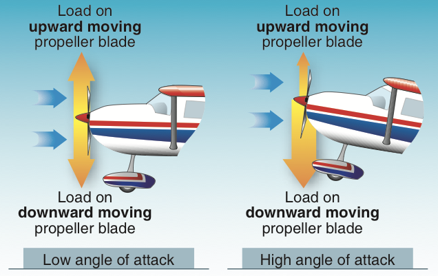 Microsoft Flight Simulator - Basic Aerodynamics Guide image 30