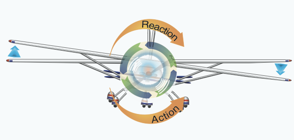 Microsoft Flight Simulator - Basic Aerodynamics Guide image 27