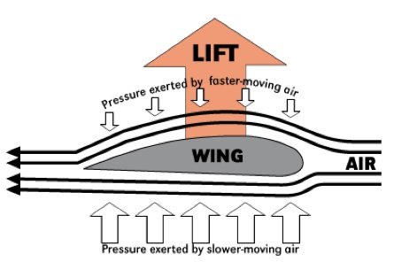 Microsoft Flight Simulator - Basic Aerodynamics Guide image 23