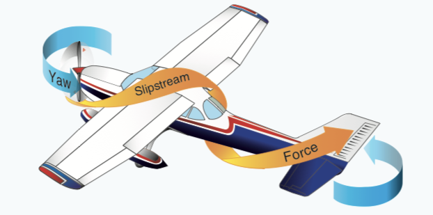 Microsoft Flight Simulator - Basic Aerodynamics Guide image 36