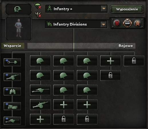 Hearts of Iron IV - Division Templates Guide image 15