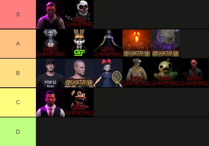 Dark Deception Monsters Mortals Tier List - roblox dark deception dread ducky