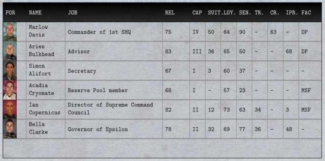 Shadow Empire - First Turn Guide image 11