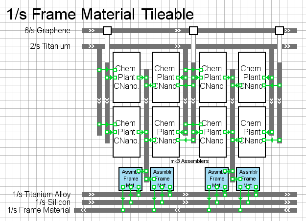 Dyson Sphere Program - Production Chain Layouts image 47