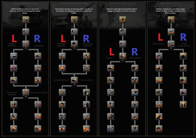 Hearts of Iron IV - General Guide to Land Doctrines image 5