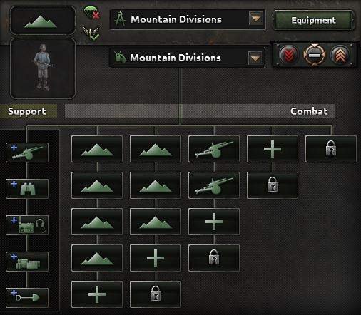 Hearts of Iron IV - Guide to Division Templates for Dummies image 38