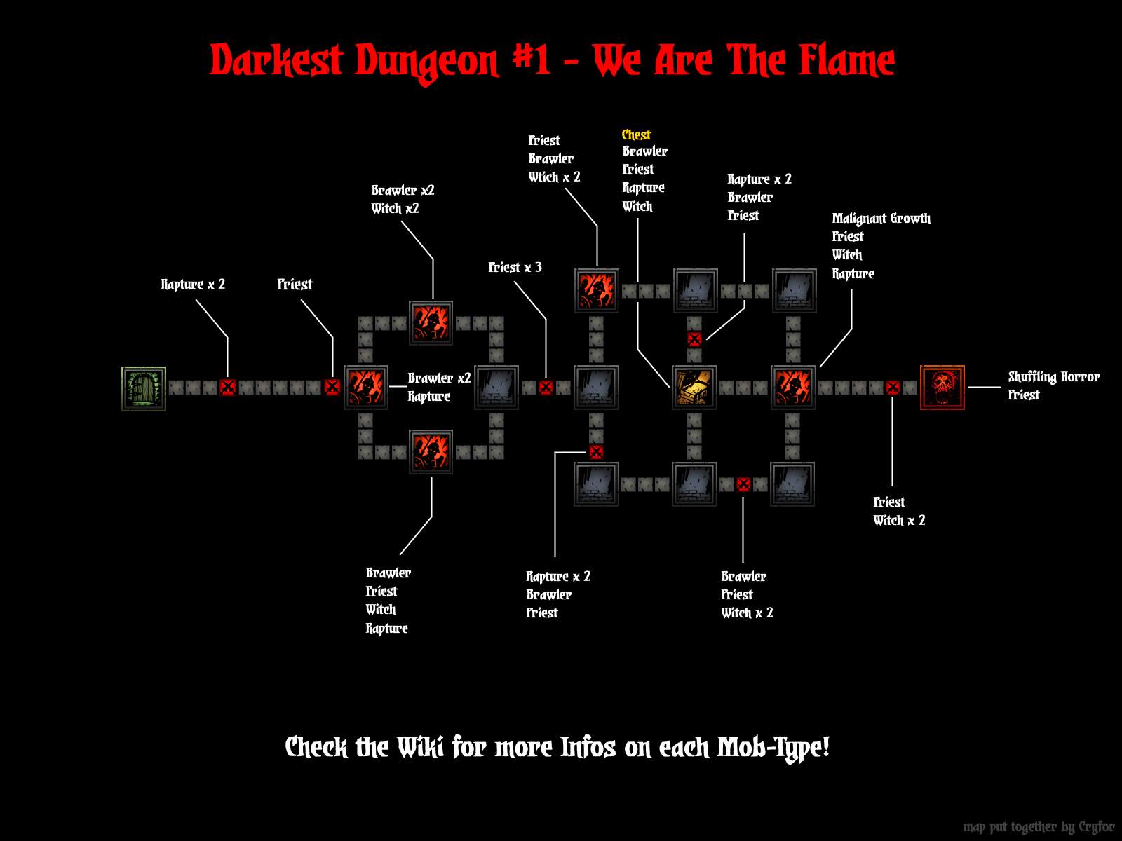 curio guide to darkest dungeon