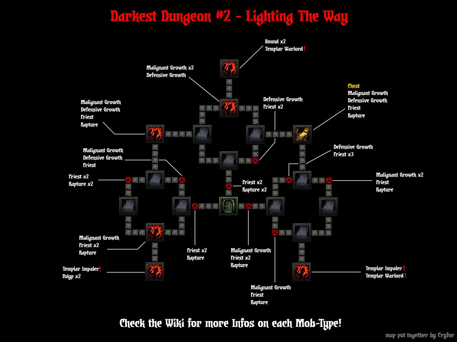 darkest dungeon crimson court level