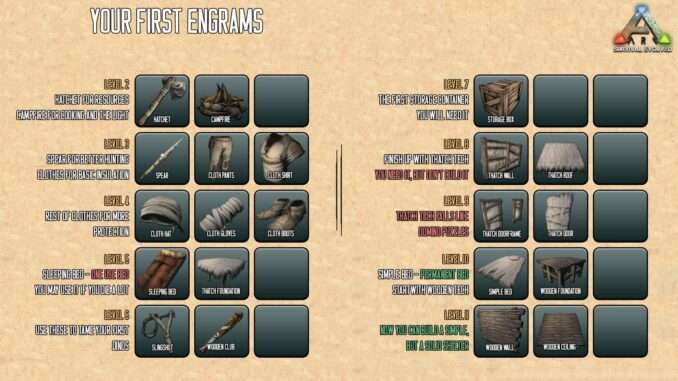 ARK: Survival Evolved - Guide for Beginners (Maps, Dinos, Cooking ...