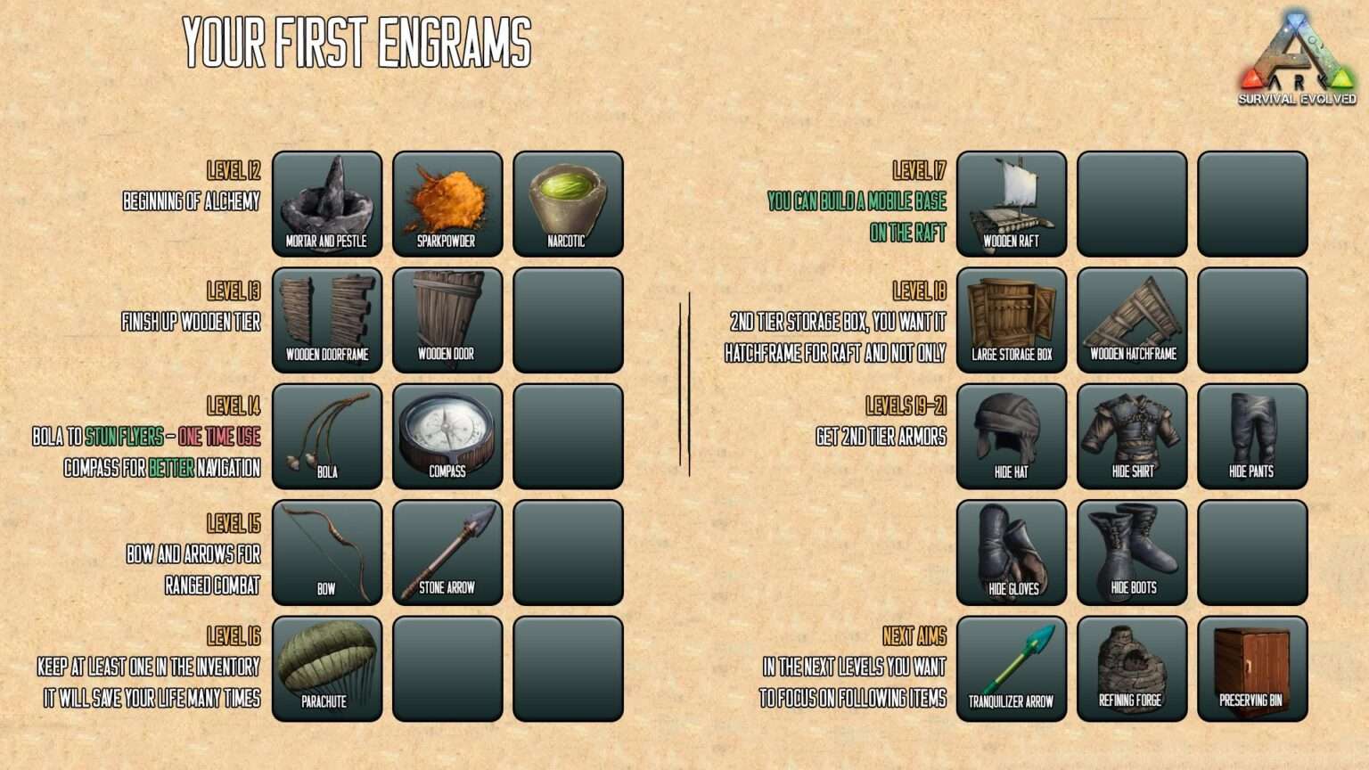 ARK: Survival Evolved - Guide for Beginners (Maps, Dinos, Cooking ...