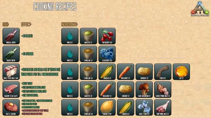 ARK: Survival Evolved - Guide for Beginners (Maps, Dinos, Cooking ...