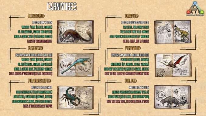 ARK: Survival Evolved - Guide for Beginners (Maps, Dinos, Cooking ...