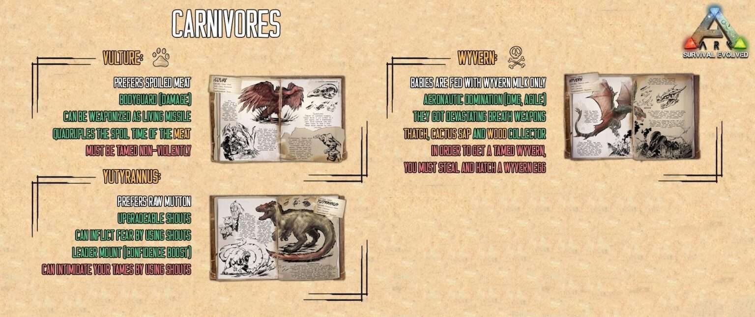 ARK: Survival Evolved - Guide for Beginners (Maps, Dinos, Cooking ...