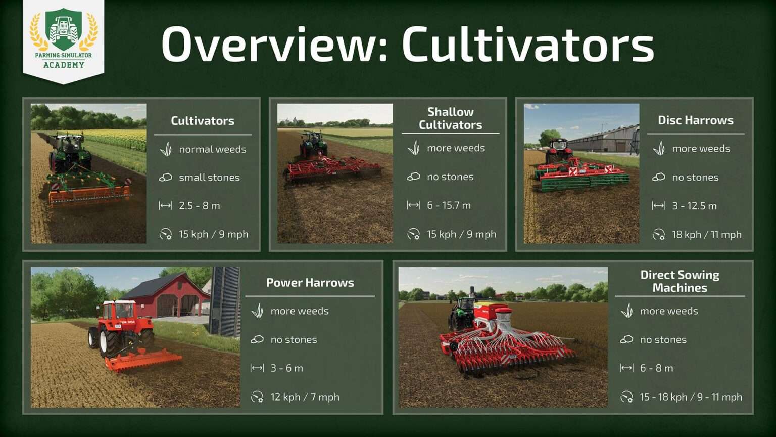 Farming Simulator 22 Plowing And Cultivating Guide 4520